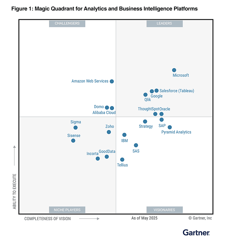 gartner-group-magic-quadrant-bi-2025