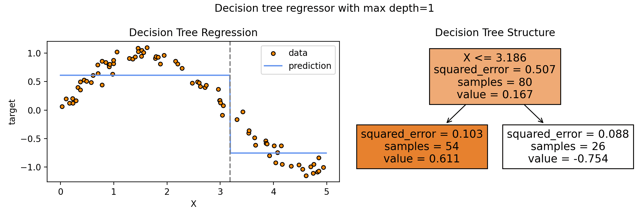 ml_dt_regression.png