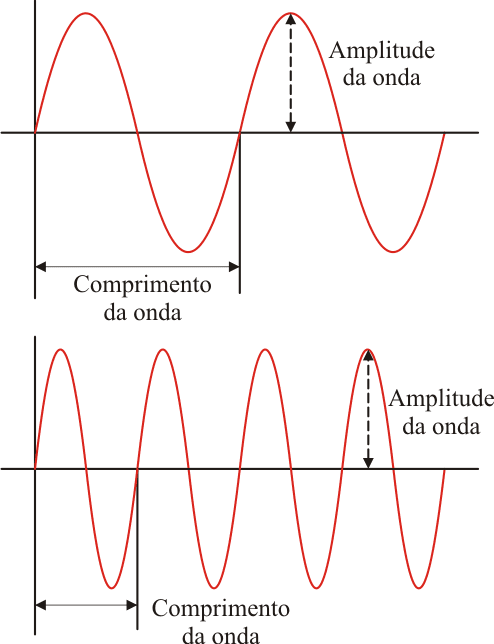 wave-example-periodic.png